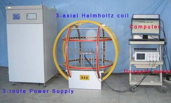 Closed-loop control Helmholtz coil system